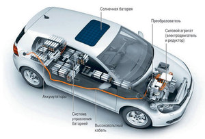 В Приморье запустят производство по конвертации обычных автомобилей в электромобили